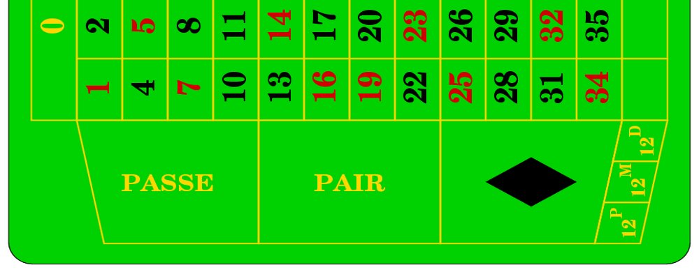 Roulette Table Bottom